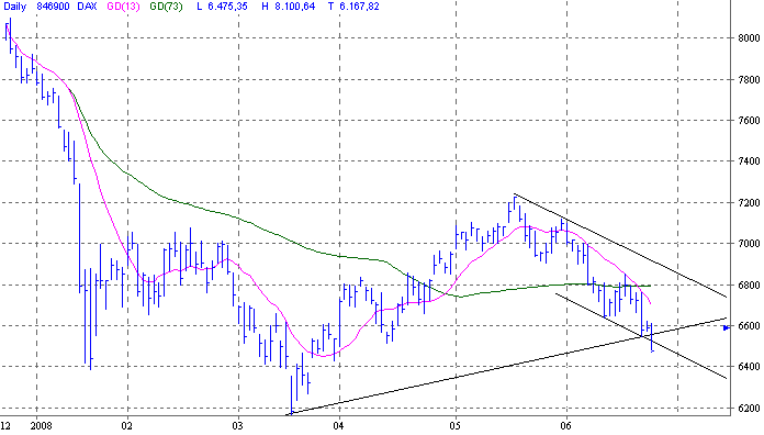 Das Bärengebrüll wird schon wieder lauter, 170958
