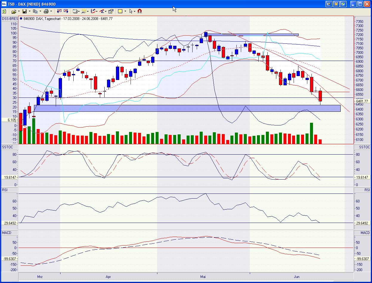 Das Bärengebrüll wird schon wieder lauter, 170962