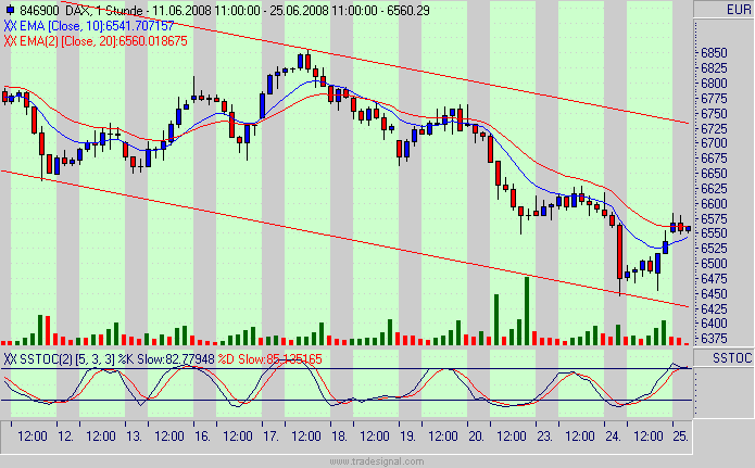 Das Bärengebrüll wird schon wieder lauter, 171156