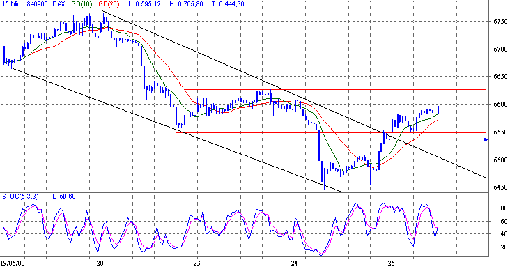 Das Bärengebrüll wird schon wieder lauter, 171197