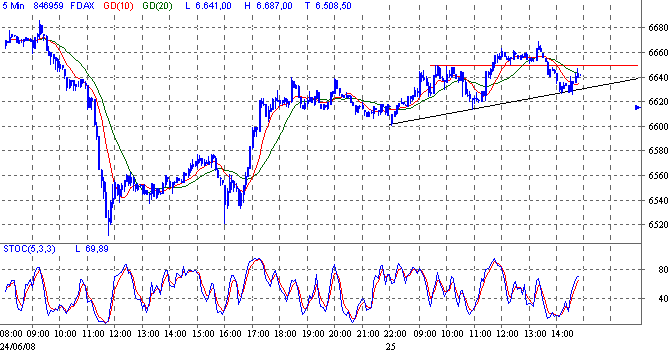 Das Bärengebrüll wird schon wieder lauter, 171233