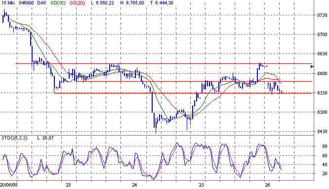 Das Bärengebrüll wird schon wieder lauter, 171451