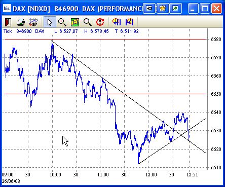 Das Bärengebrüll wird schon wieder lauter, 171485