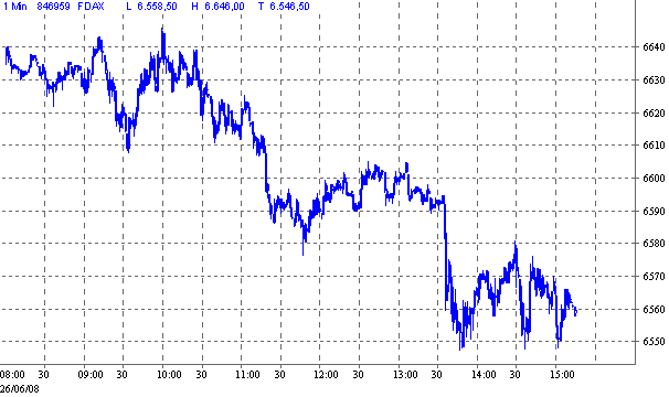 Das Bärengebrüll wird schon wieder lauter, 171520