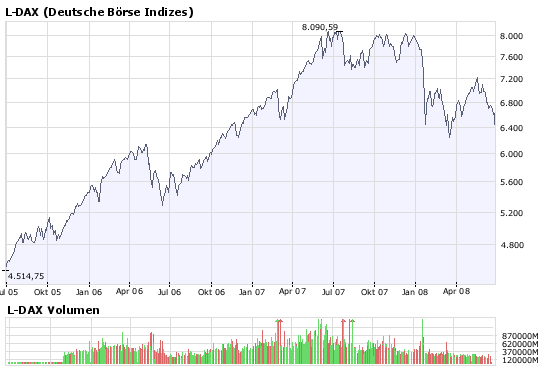 Das Bärengebrüll wird schon wieder lauter, 171680
