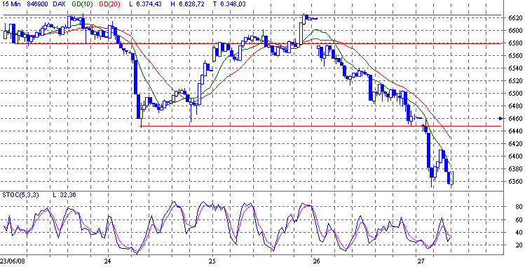 Das Bärengebrüll wird schon wieder lauter, 171753