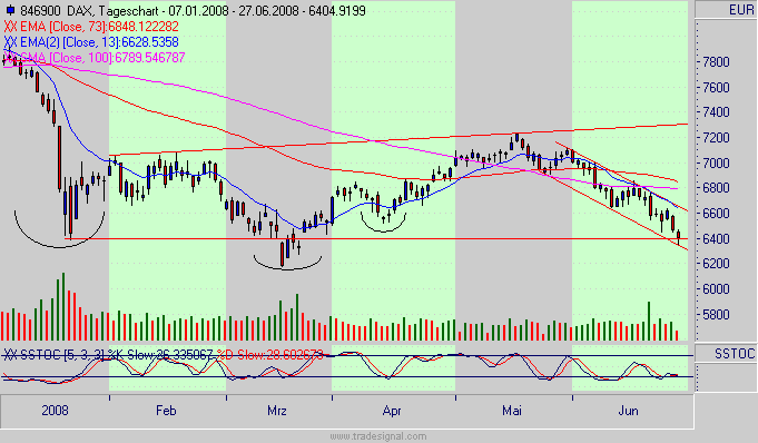 Das Bärengebrüll wird schon wieder lauter, 171794