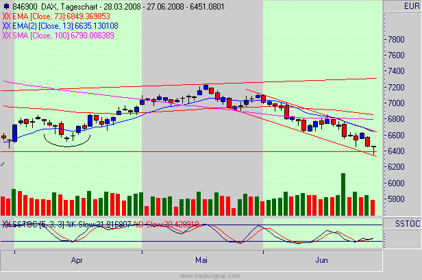 Das Bärengebrüll wird schon wieder lauter, 171819