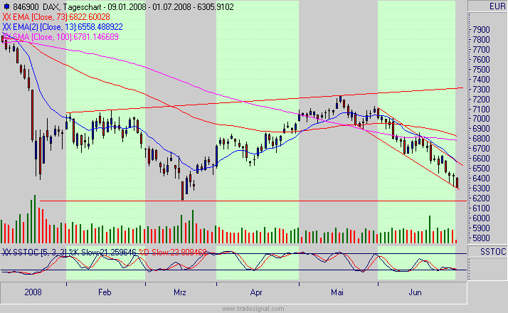 Das Bärengebrüll wird schon wieder lauter, 172357