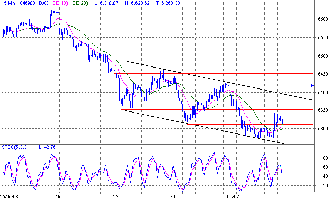 Das Bärengebrüll wird schon wieder lauter, 172433