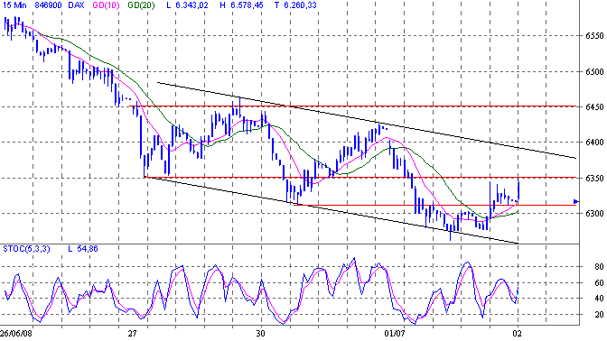 Das Bärengebrüll wird schon wieder lauter, 172557