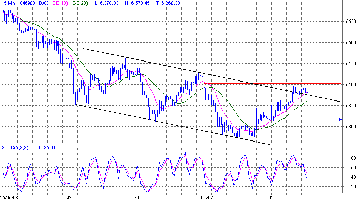 Das Bärengebrüll wird schon wieder lauter, 172637