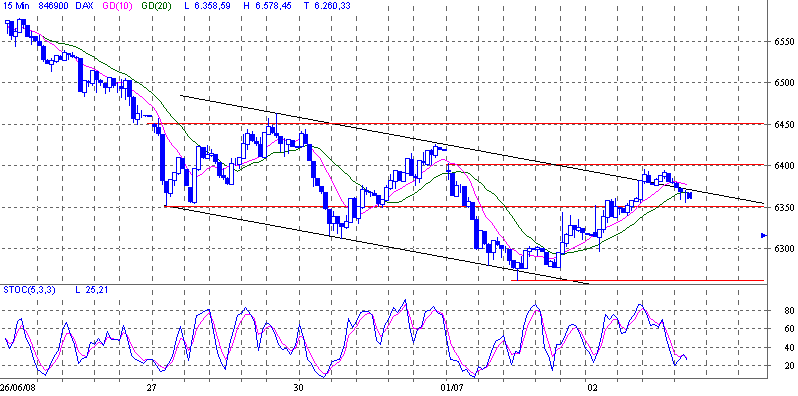 Das Bärengebrüll wird schon wieder lauter, 172654