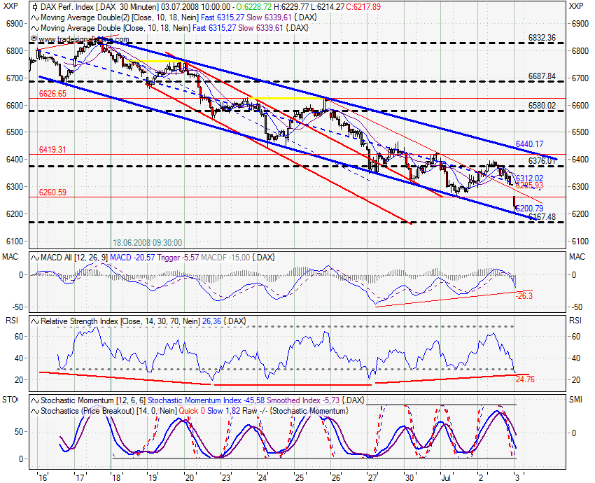 Das Bärengebrüll wird schon wieder lauter, 172842