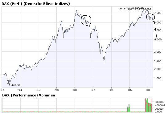 Das Bärengebrüll wird schon wieder lauter, 172977