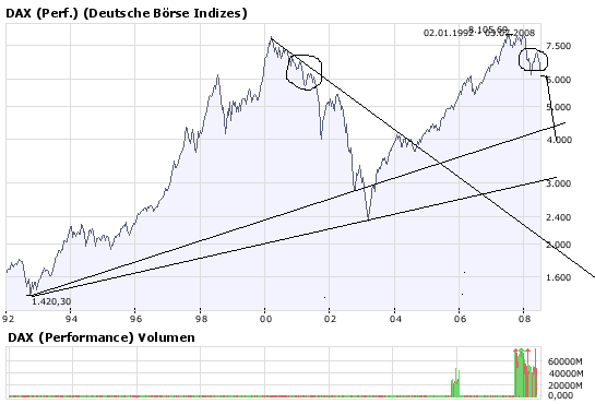 Das Bärengebrüll wird schon wieder lauter, 174406
