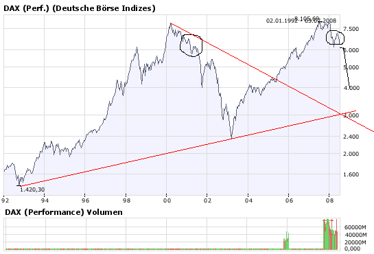 Das Bärengebrüll wird schon wieder lauter, 173071