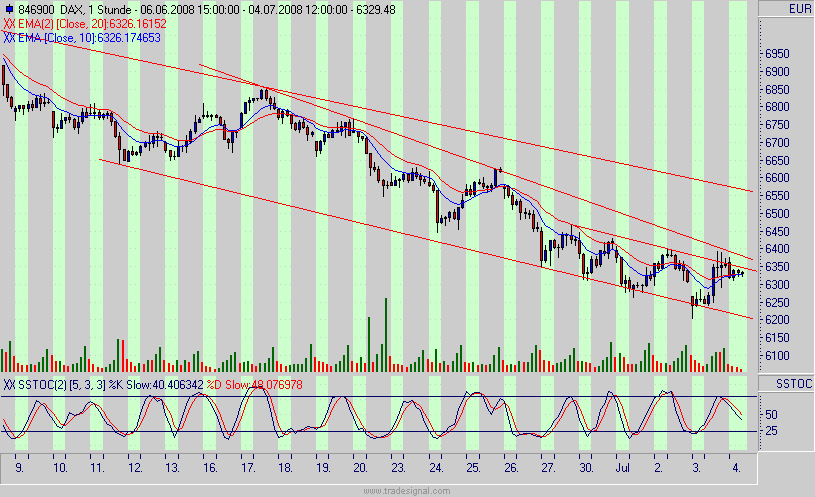 Das Bärengebrüll wird schon wieder lauter, 173107
