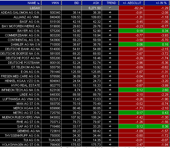 Das Bärengebrüll wird schon wieder lauter, 173208