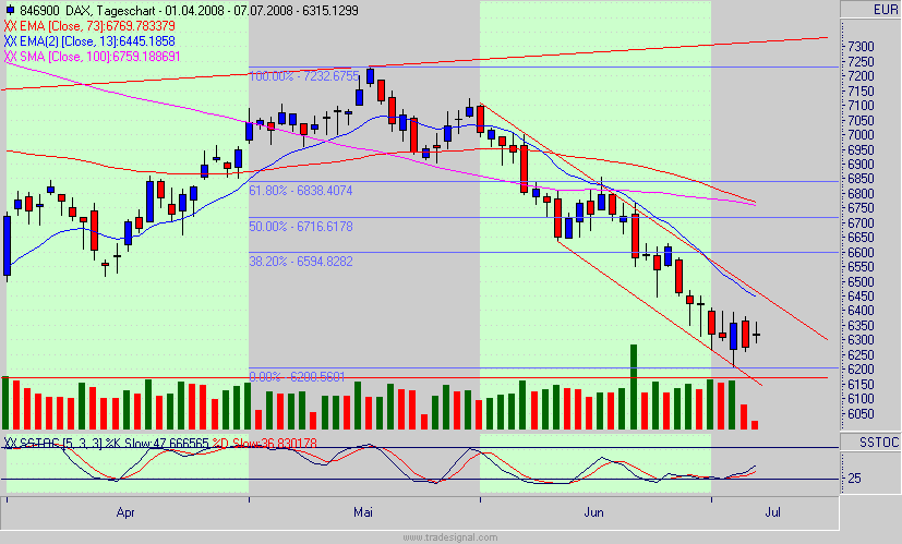 Das Bärengebrüll wird schon wieder lauter, 173445