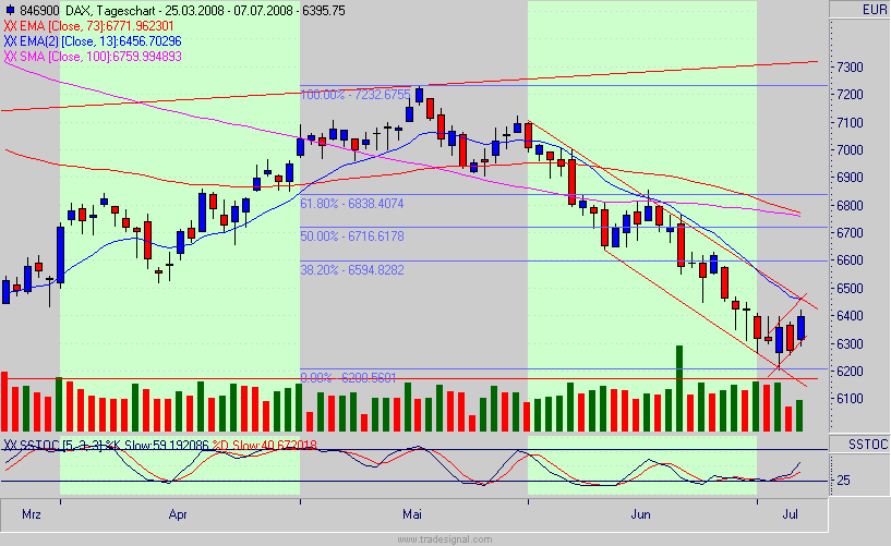 Das Bärengebrüll wird schon wieder lauter, 173611