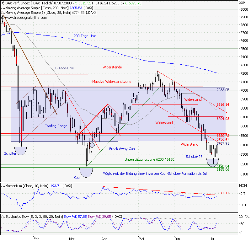 Das Bärengebrüll wird schon wieder lauter, 173630