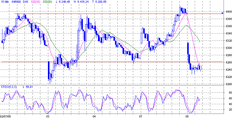 Das Bärengebrüll wird schon wieder lauter, 173635