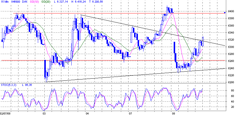Das Bärengebrüll wird schon wieder lauter, 173683