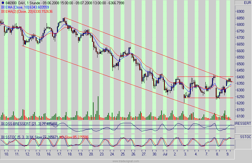 Das Bärengebrüll wird schon wieder lauter, 173871