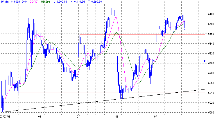 Das Bärengebrüll wird schon wieder lauter, 173895