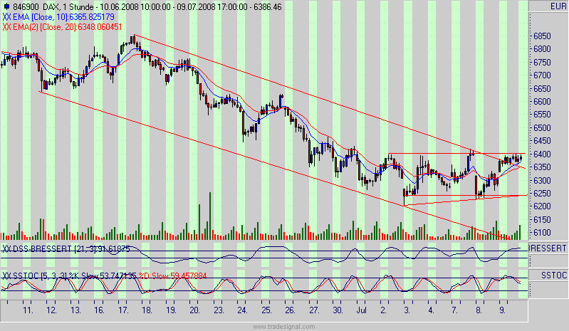 Das Bärengebrüll wird schon wieder lauter, 174013