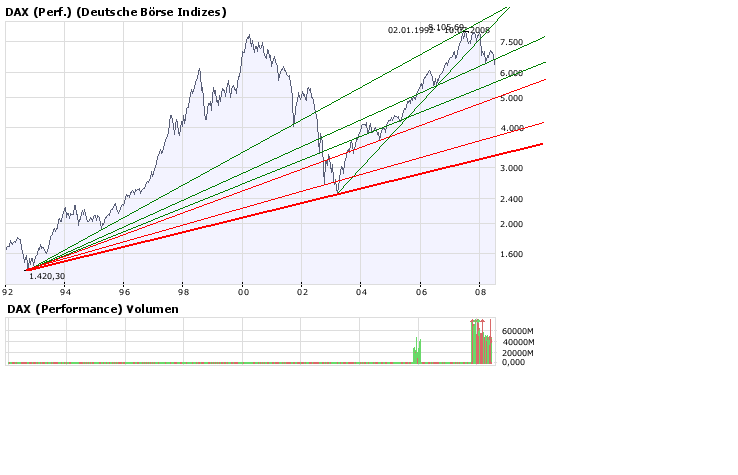 Der DAX schaut doch noch Gut aus 174081