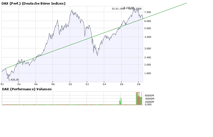 Der DAX schaut doch noch Gut aus 174089