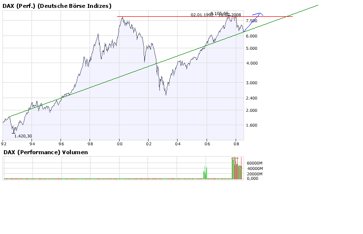 Heute Kaufpanik 174090