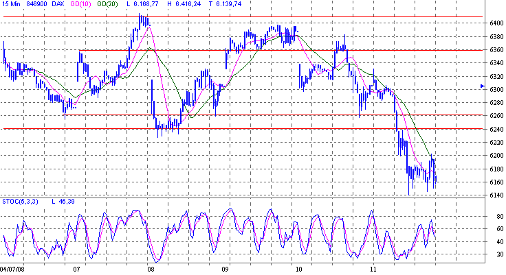 Das Bärengebrüll wird schon wieder lauter, 174374