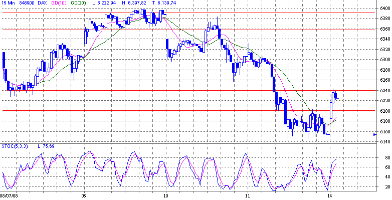 Das Bärengebrüll wird schon wieder lauter, 174739