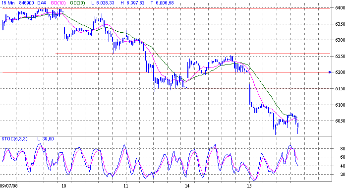 Das Bärengebrüll wird schon wieder lauter, 175059