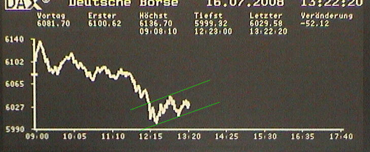 Das Bärengebrüll wird schon wieder lauter, 175182