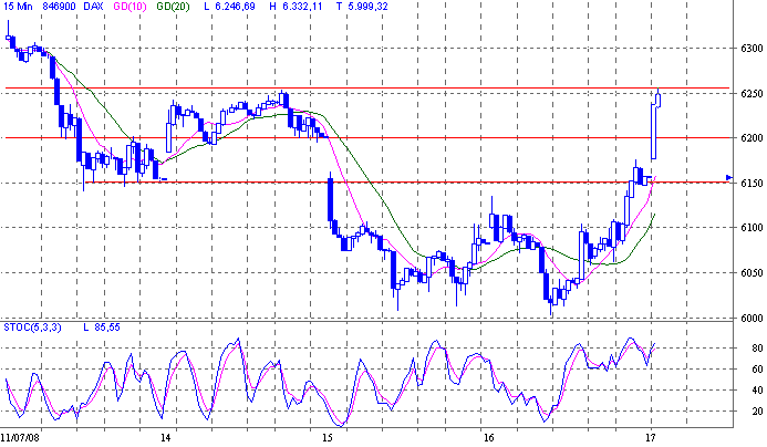 Das Bärengebrüll wird schon wieder lauter, 175331