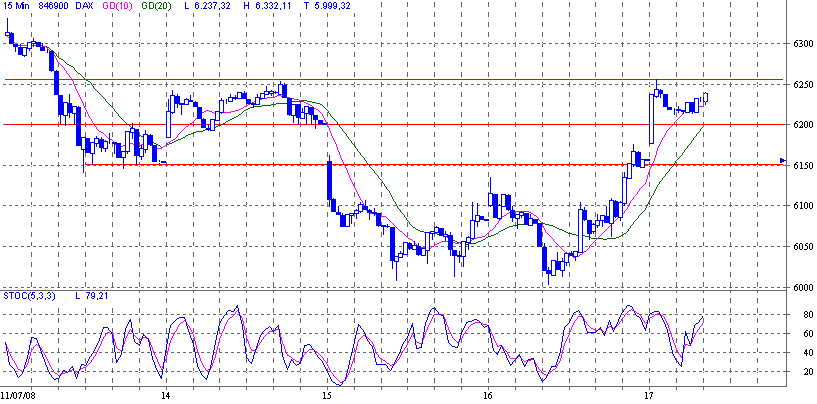 Das Bärengebrüll wird schon wieder lauter, 175376