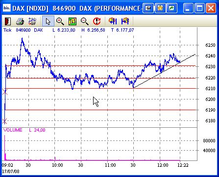 Das Bärengebrüll wird schon wieder lauter, 175381