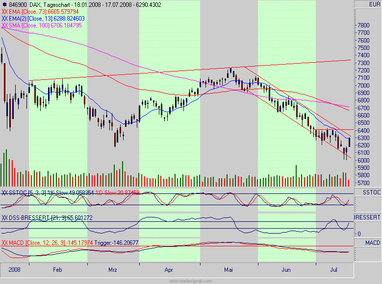 Das Bärengebrüll wird schon wieder lauter, 175392