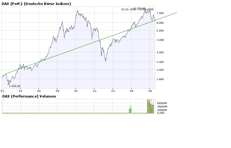 Heute Kaufpanik 175500