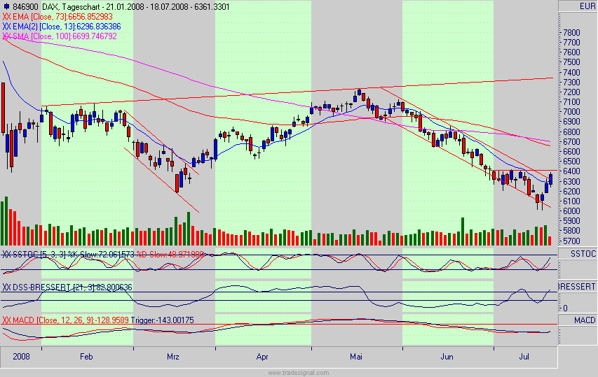 Das Bärengebrüll wird schon wieder lauter, 175631