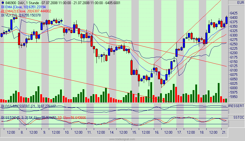 Das Bärengebrüll wird schon wieder lauter, 175916