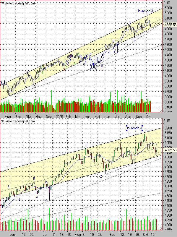 ► TTT-Team / Freitag, 14.10.2005 17600