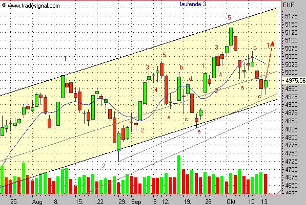 ► TTT-Team / Freitag, 14.10.2005 17604