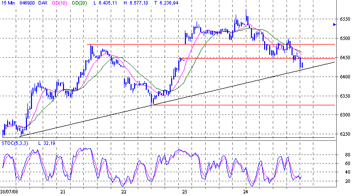 Das Bärengebrüll wird schon wieder lauter, 176628
