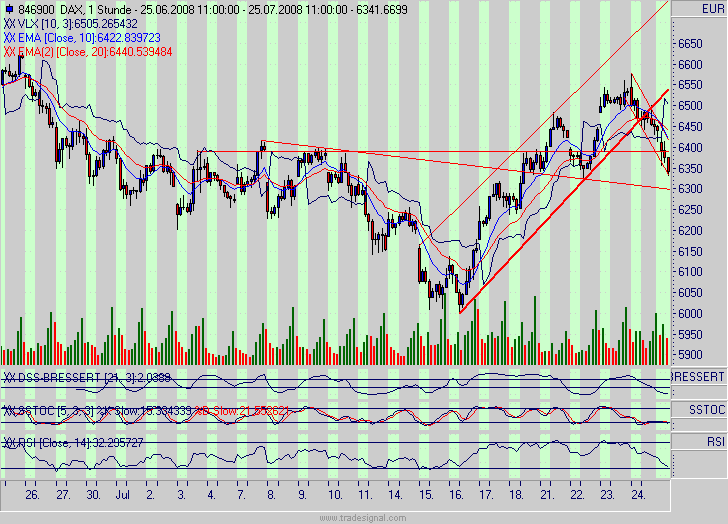 Das Bärengebrüll wird schon wieder lauter, 176781