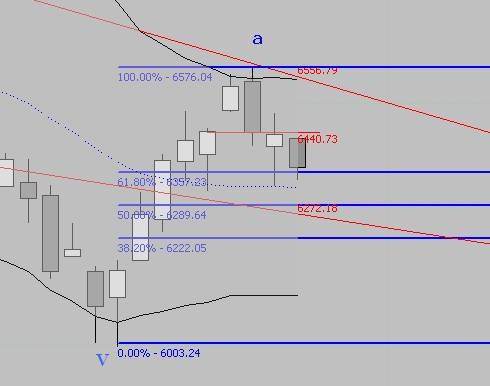 Das Bärengebrüll wird schon wieder lauter, 177078